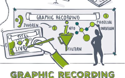 Graphic Recording – analog oder digital?