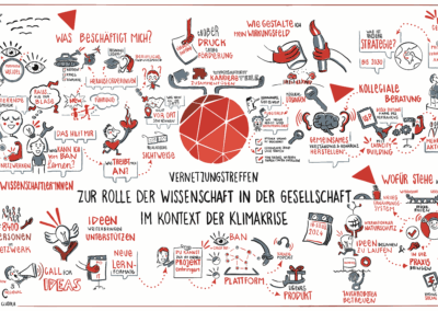 Bosch Alumni Netzwerktreffen Berlin