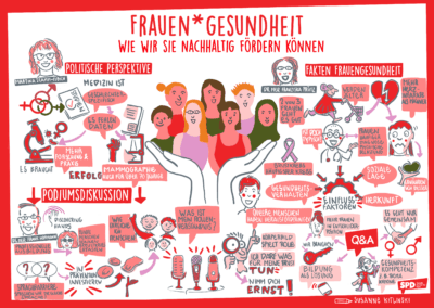 Frauengesundheit Paneldiskussion Erlangen