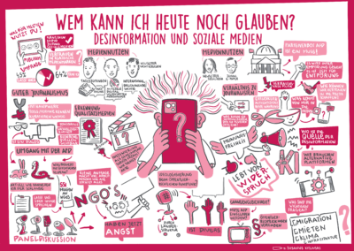 Kirchentag_Paneldiskussion_Hannover