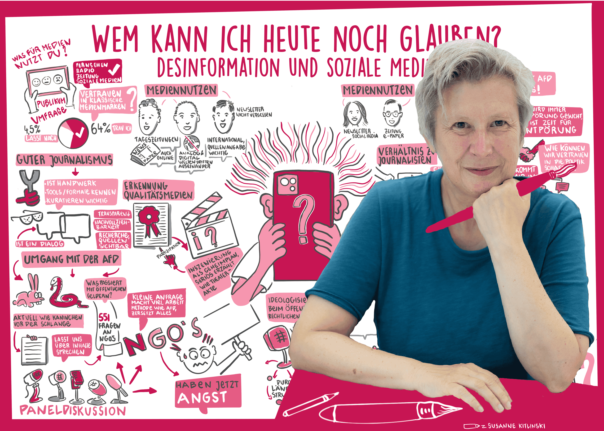 Susanne Kitlinski - open sustain - social Business - Sketchnotes und graphic recording - während eines Workshops